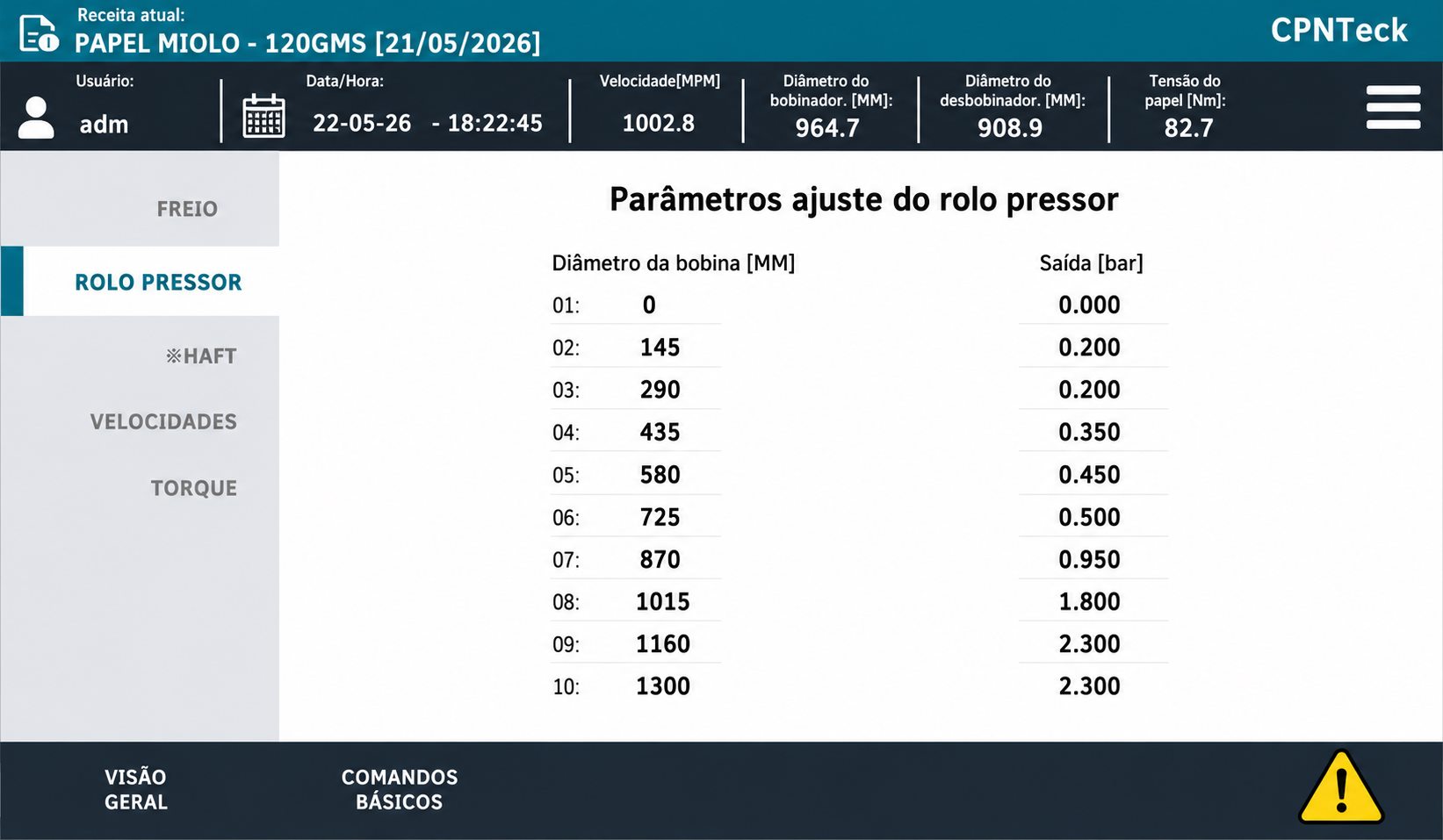 Controle do rolo pressor